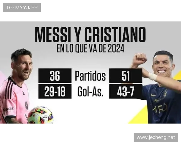 C罗与梅西晚年进攻效率及战术角色转型对比