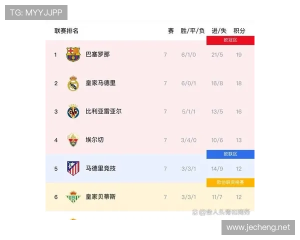 马竞西甲争冠形势:近期稳定性承压,赛季走势面临考验 马竞西甲争冠形势:近期稳定性承压,赛季走势面临考验